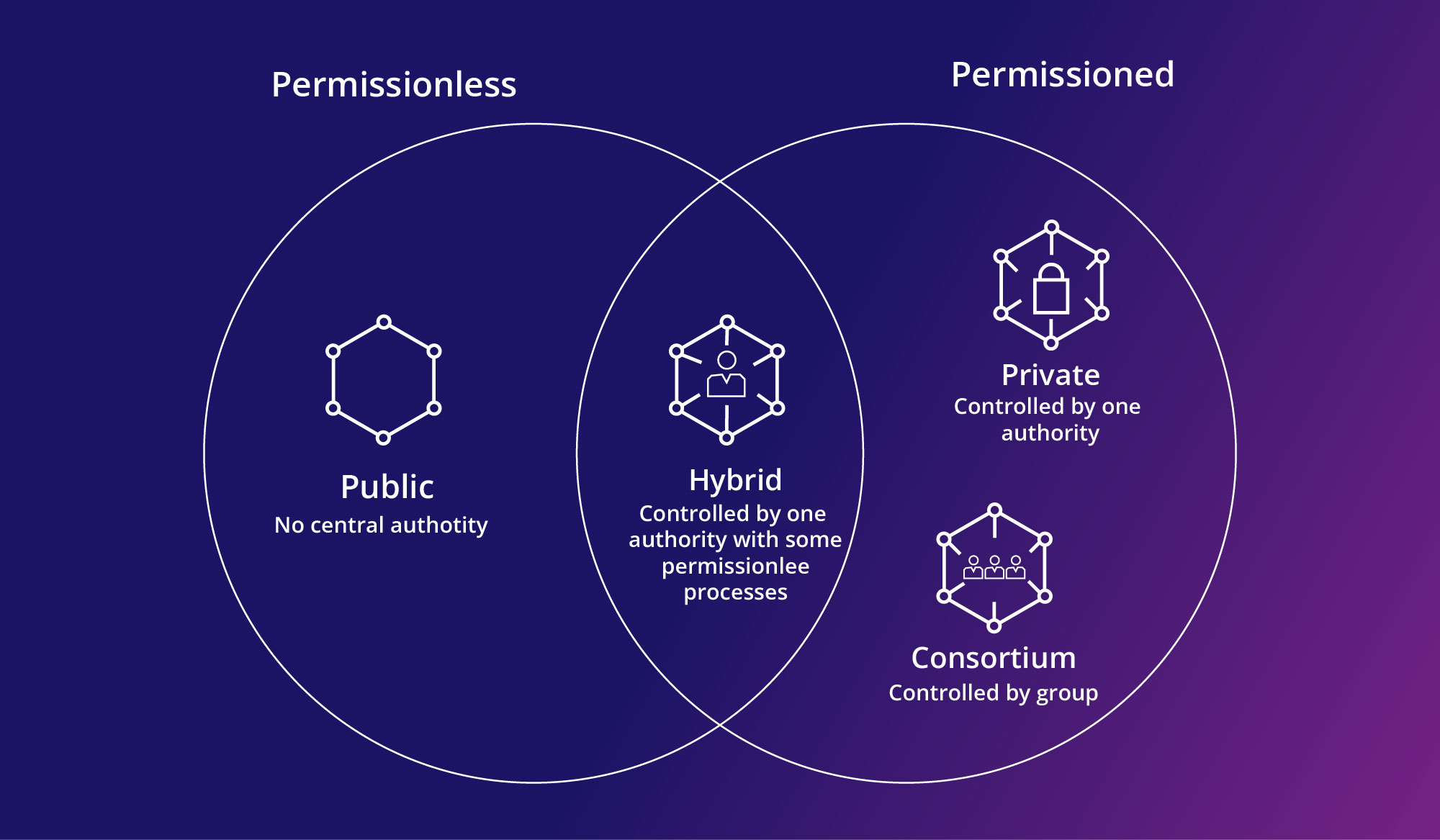 Polkadot And Substrate How To Build A Custom Blockchain