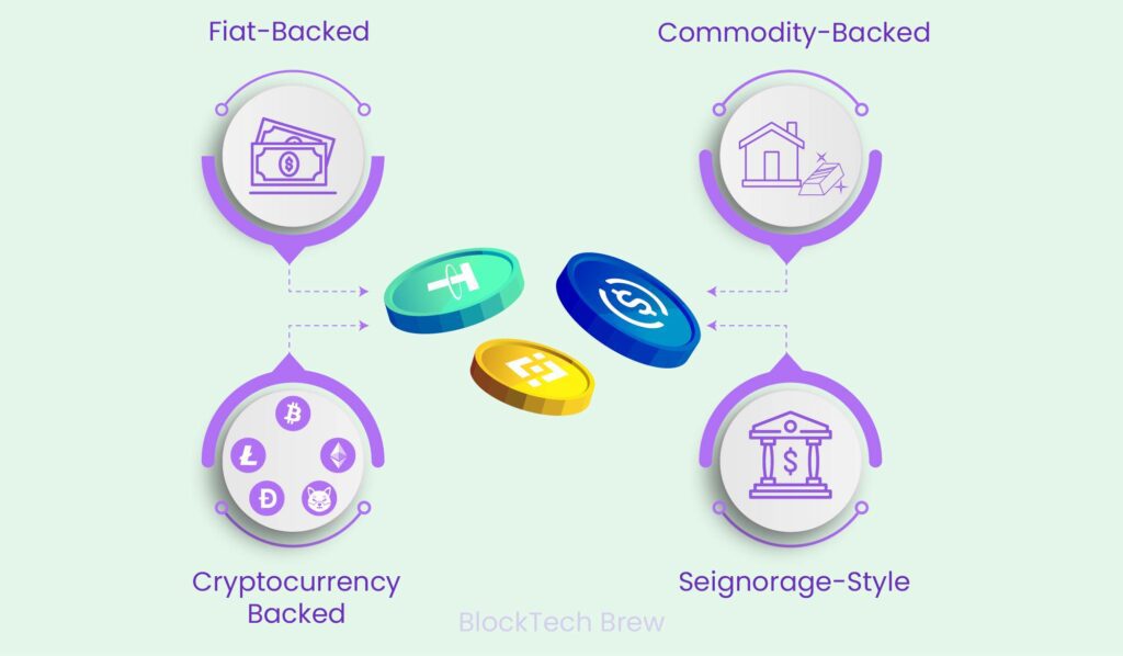 Different types of stablecoin