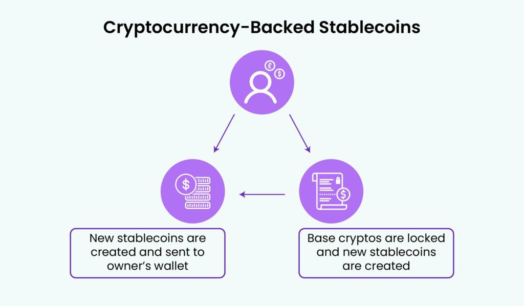 crypto-backend stablecoins development