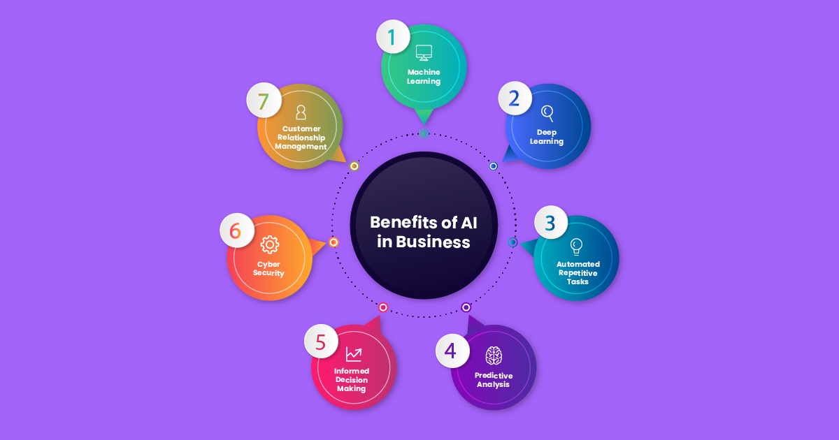 Blockchain and AI-blocktech Brew