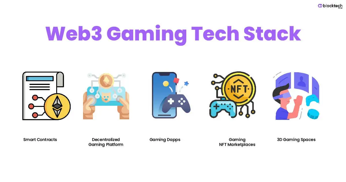 Blocktech Brew | What Is Web3 Gaming?