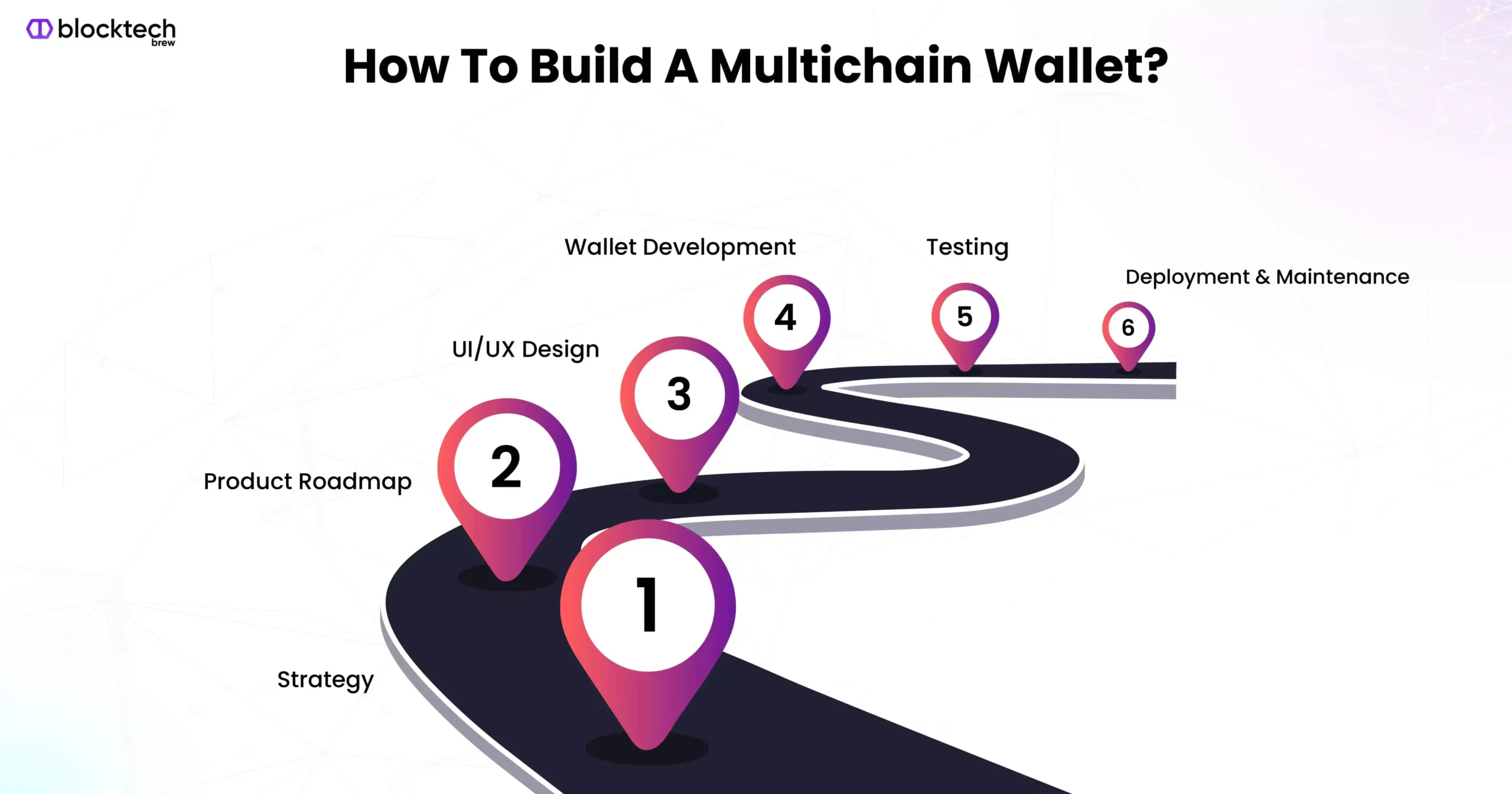 Blocktech Brew | How to Build a Multichain Crypto Wallet: The Ultimate Development Guide