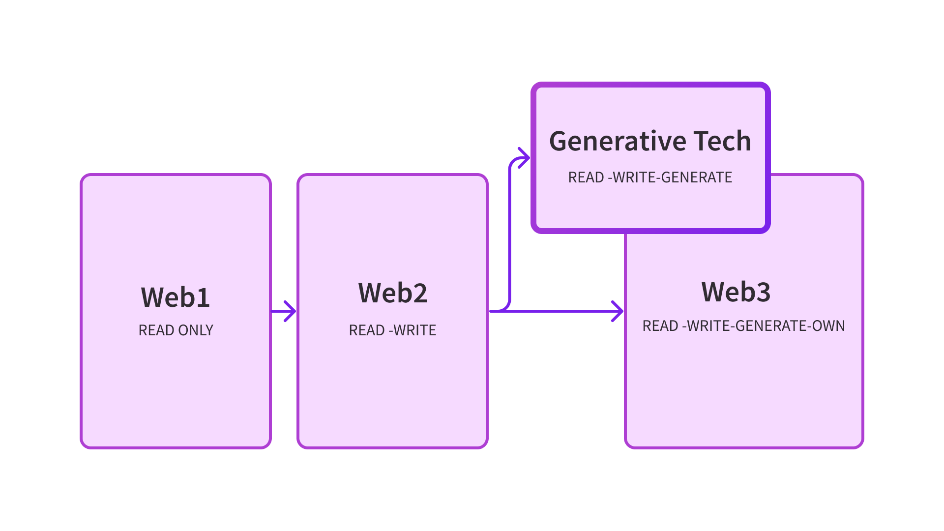Blocktech Brew | How Generative AI Is Game Changer For Web3 Developers: Exploring The Benefits