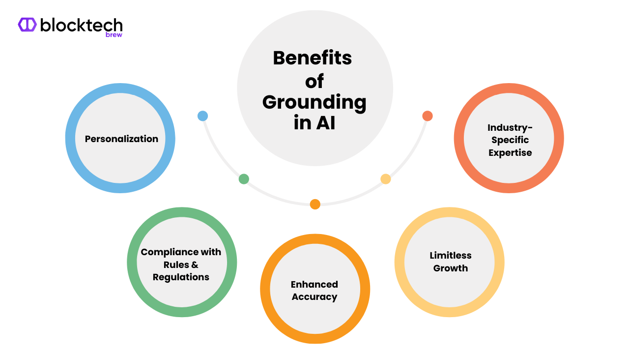 Blocktech Brew | What is Grounding and Hallucination in AI? Blocktech Brew | What is Grounding and Hallucination in AI?