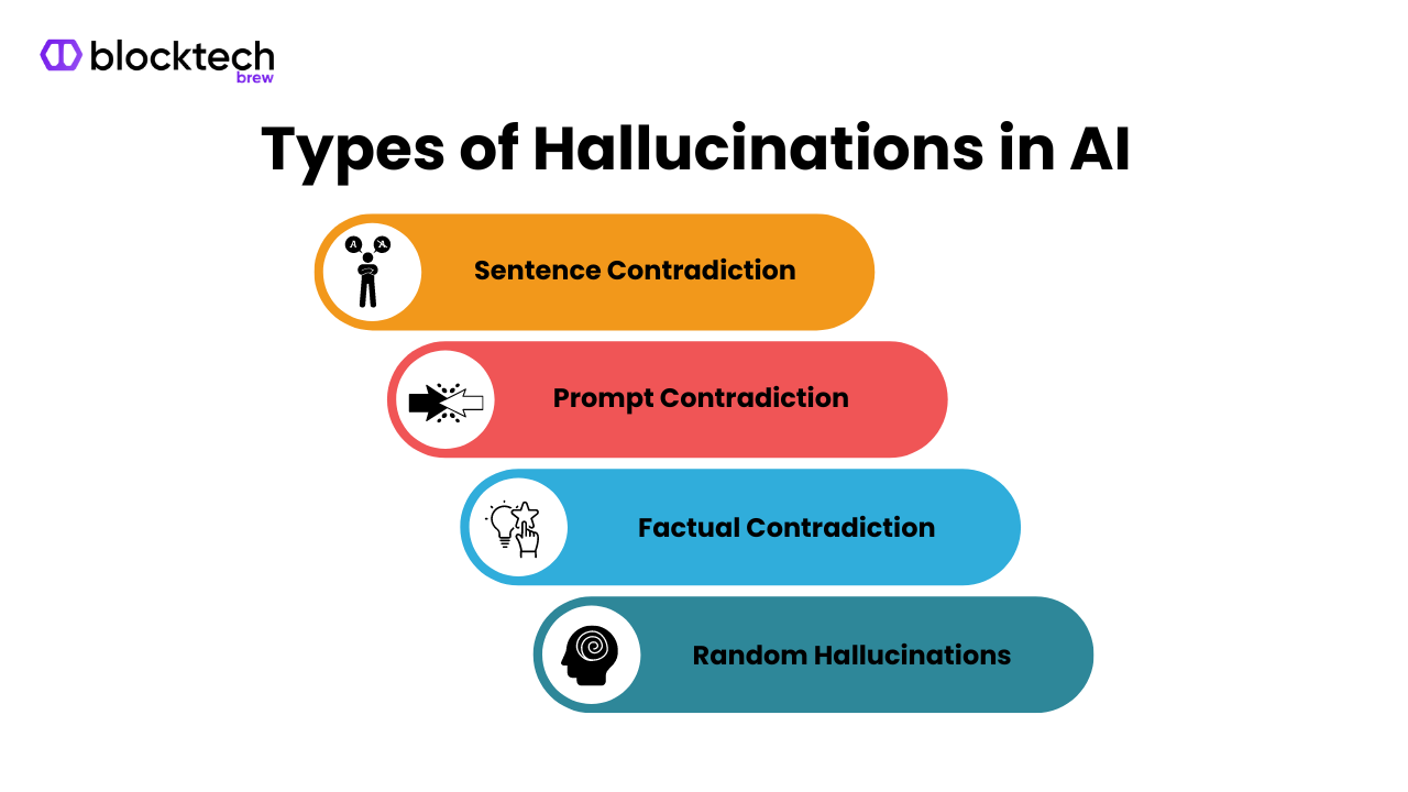 Blocktech Brew | What is Grounding and Hallucination in AI? Blocktech Brew | What is Grounding and Hallucination in AI?