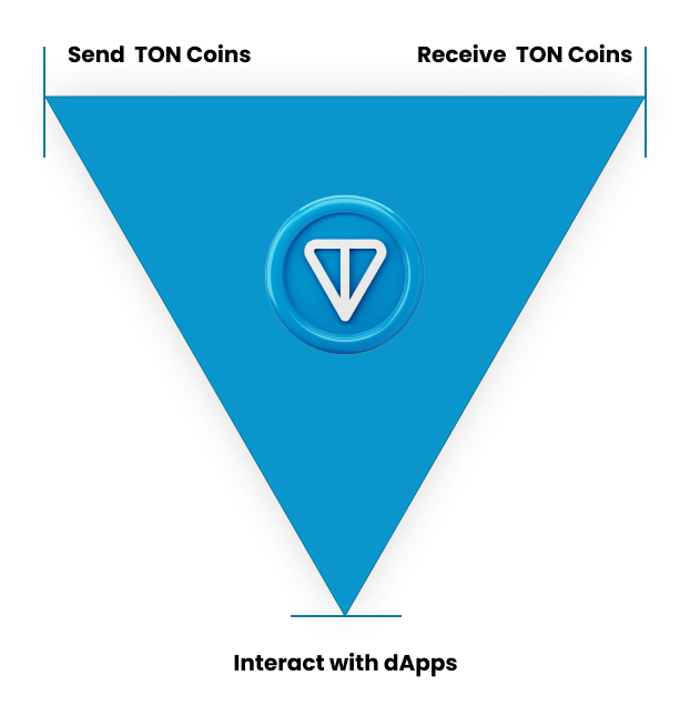 Ton Development Company | Blocktech Brew Ton Development Company|Blocktech Brew