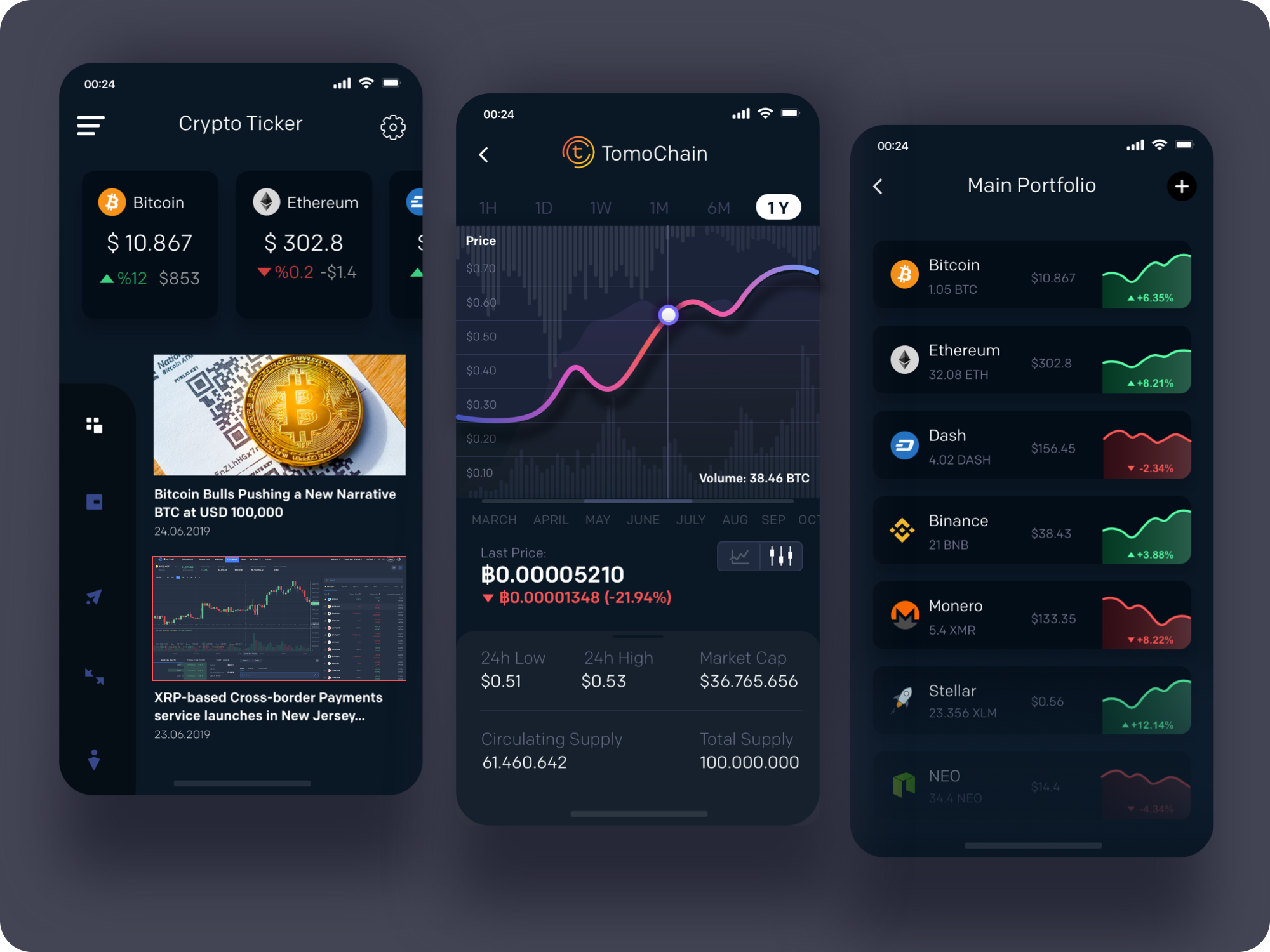 KuCoin Clone Development | Blocktech Brew KuCoin Clone Development|Blocktech Brew