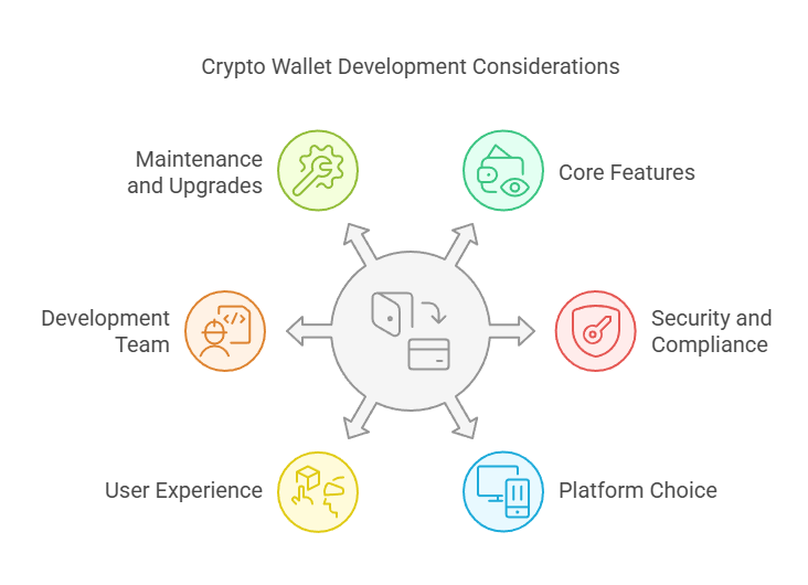 Blocktech Brew | How Much Does it Cost to Make a Crypto Wallet App? Blocktech Brew | How Much Does it Cost to Make a Crypto Wallet App?
