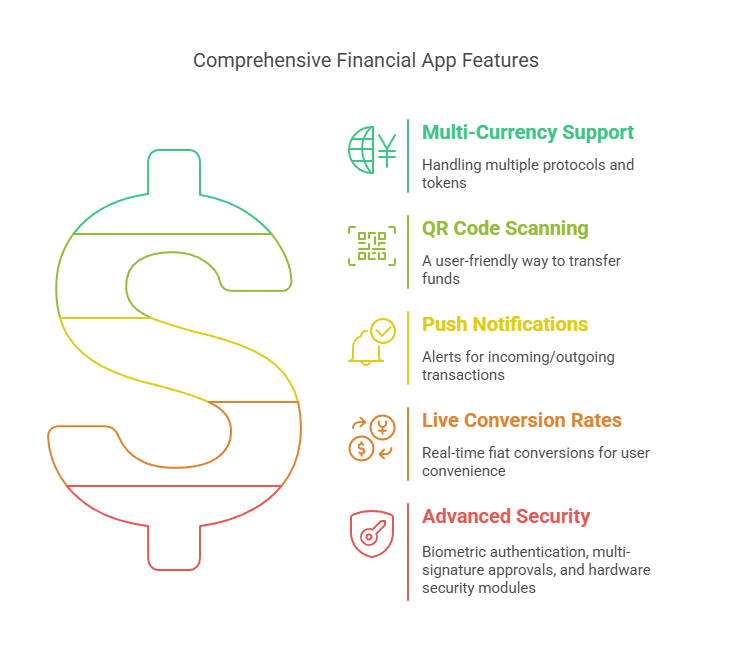 Blocktech Brew | How Much Does it Cost to Make a Crypto Wallet App? Blocktech Brew | How Much Does it Cost to Make a Crypto Wallet App?