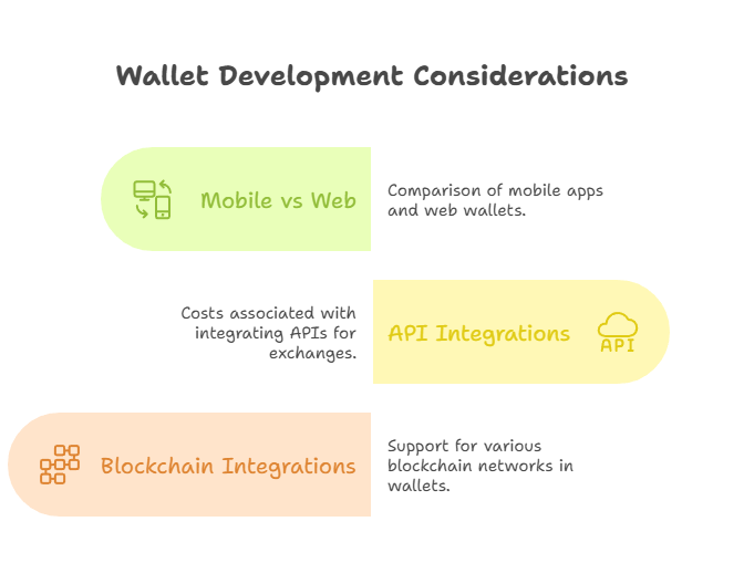 Blocktech Brew | How Much Does it Cost to Make a Crypto Wallet App? Blocktech Brew | How Much Does it Cost to Make a Crypto Wallet App?