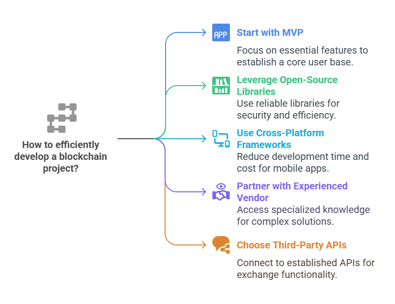 Blocktech Brew | How Much Does it Cost to Make a Crypto Wallet App? Blocktech Brew | How Much Does it Cost to Make a Crypto Wallet App?