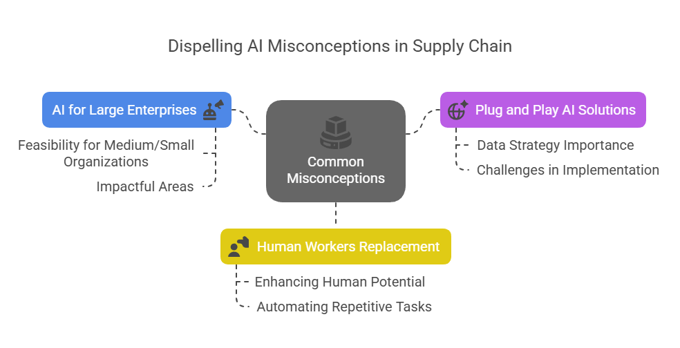 Blocktech Brew | Top 10 Measurable Benefits of AI in Supply Chain Management