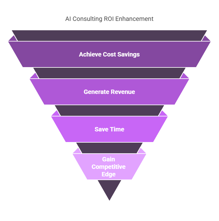Blocktech Brew | Is Hiring an AI Consultant Worth the Investment for Your Business?