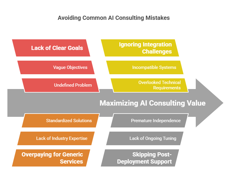 Blocktech Brew | Is Hiring an AI Consultant Worth the Investment for Your Business?
