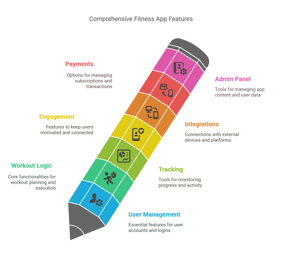 Blocktech Brew | How Much Would It Cost to Build an AI-Powered Fitness App Like Fitbod?
