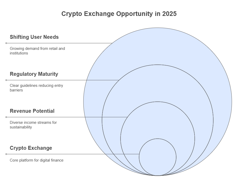 Blocktech Brew | How to Build a Crypto Exchange App Like Binance in 2025