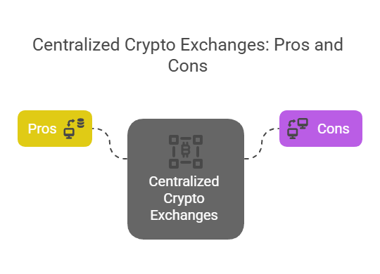 Blocktech Brew | How to Build a Crypto Exchange App Like Binance in 2025