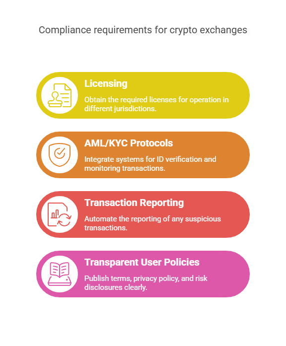 Blocktech Brew | How to Build a Crypto Exchange App Like Binance in 2025